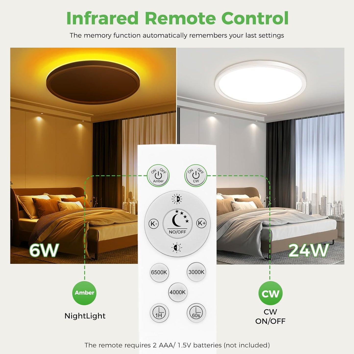 2Pack Black LED Dimmable Slim Ceiling Light with Night Light and Remote Control, 24W 2400lm-12”