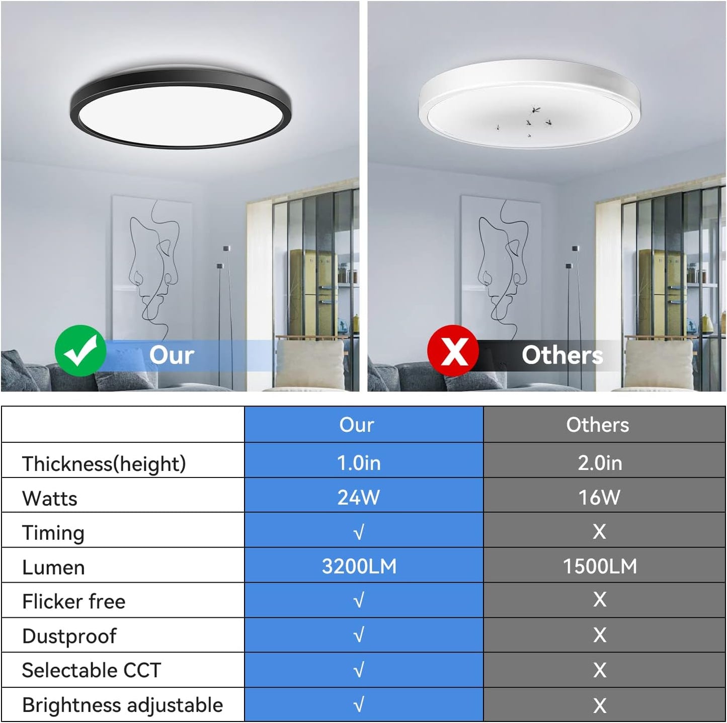 1Pack Flush Mount Ceiling Light Fixture Remote Control-12", Dimmable LED Adjustable with Night Light