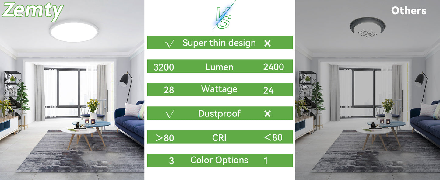 10 Pack LED 3 Color Temperature in One Ceiling Light Fixture 12"