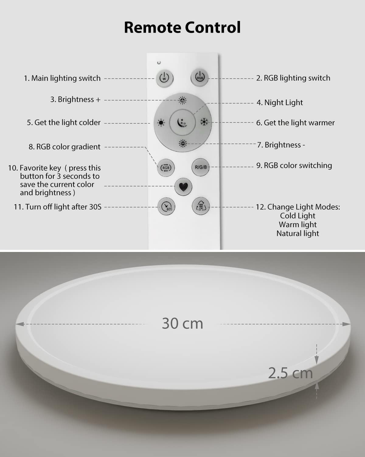 Zemty CLS29R ceiling light remote control functions and dimensions: 30cm diameter, 2.5cm thickness