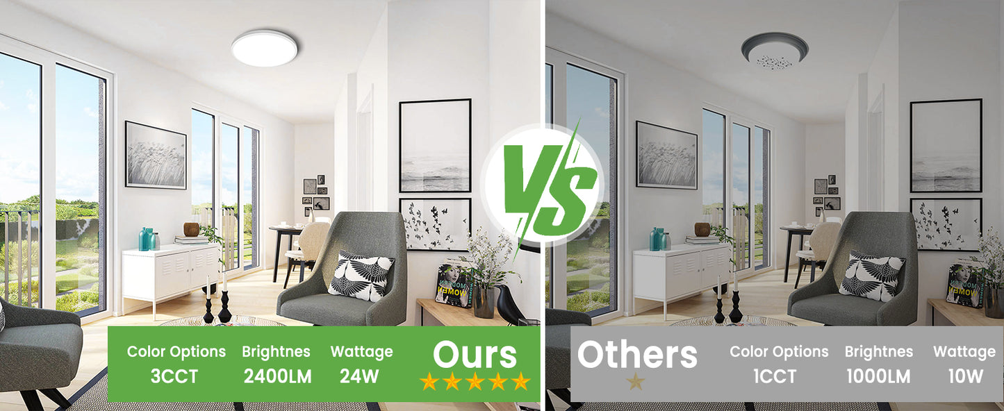 zemty LED Small Led Lighting Fixture Flat Ceiling Lamp