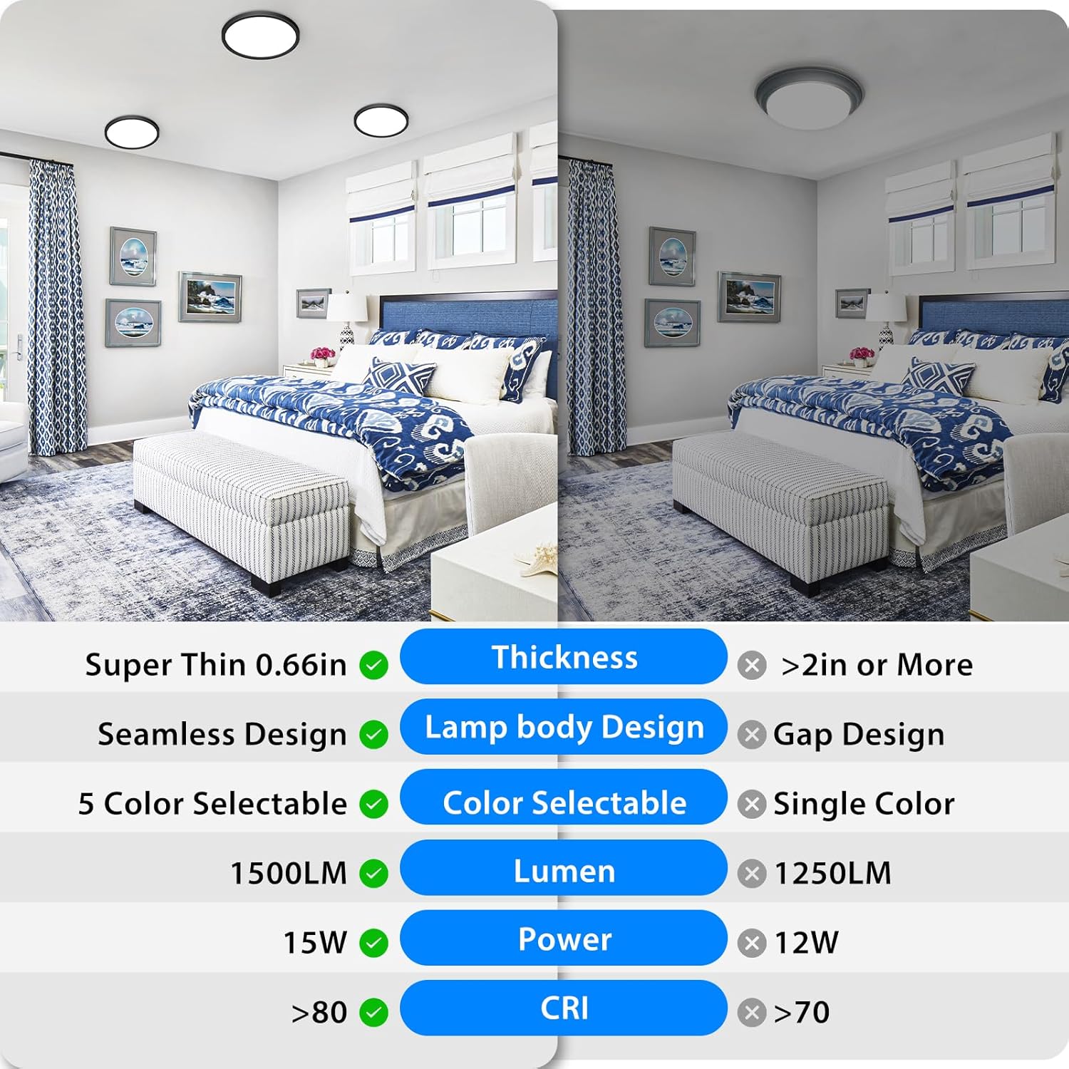 Zemty ceiling light product comparison