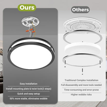 Zemty ceiling light installation stability comparison chart