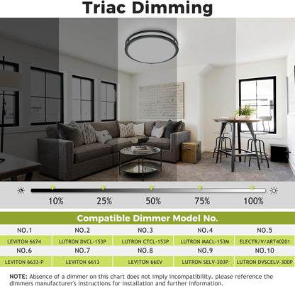 Zemty triac dimmable ceiling light with dimmer compatibility