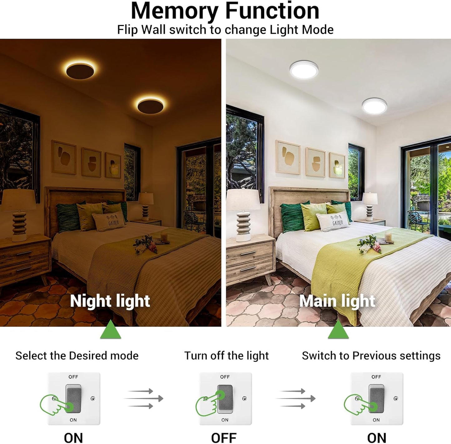 Zemty 22 x 2.1 cm,18W Ceiling Light with 3W Night Light, 2100LM 5CCT Selectable
