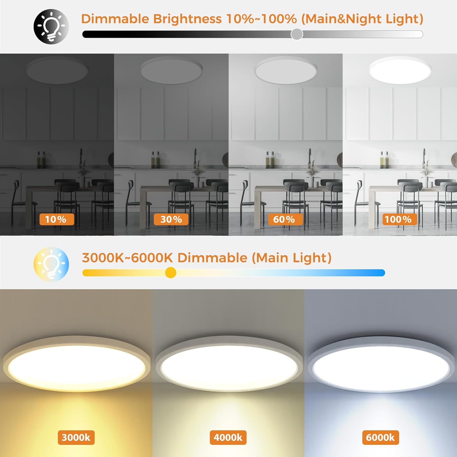 zemty ceiling light with 10-100% dimmable brightness and 3000K-6000K CCT