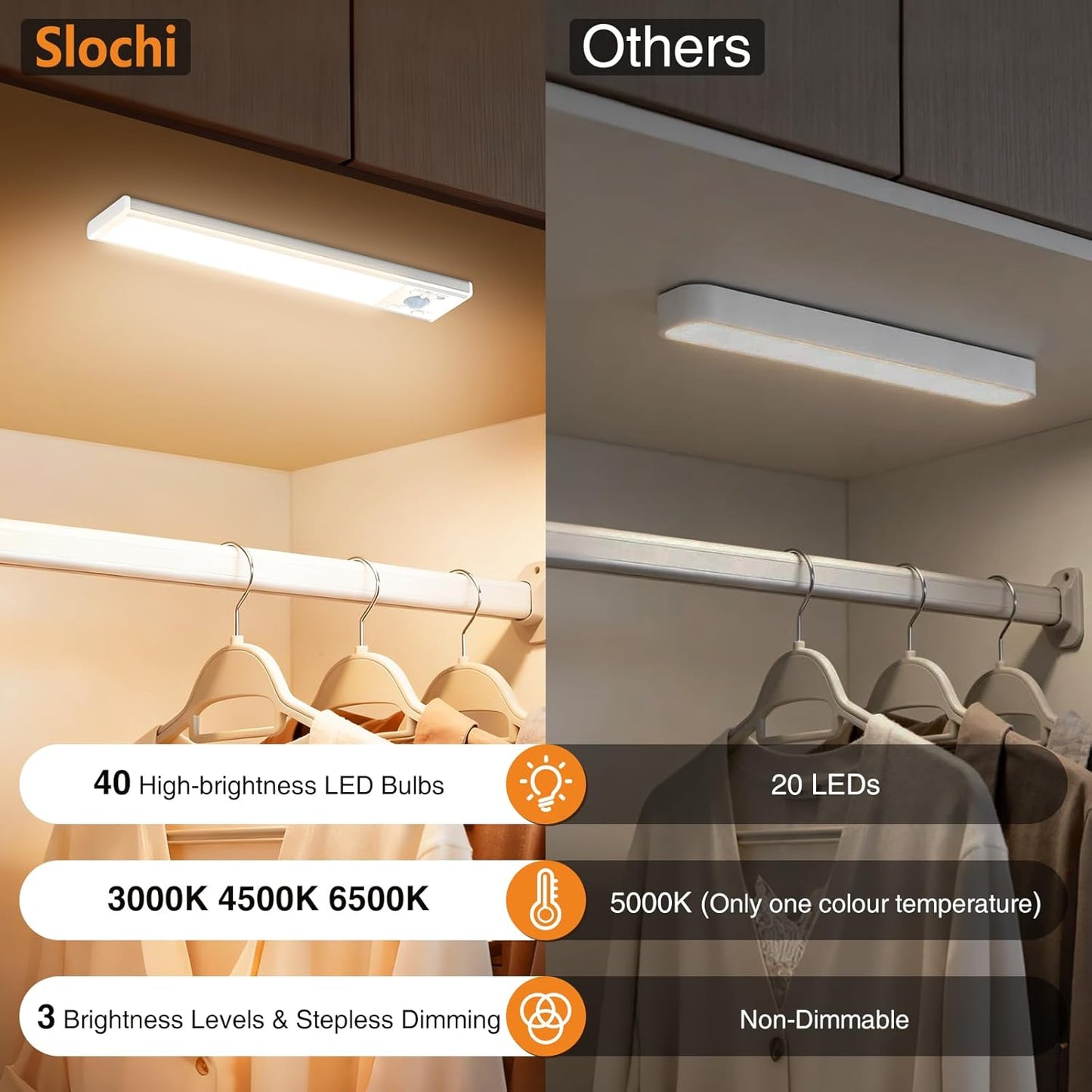zemty rechargeable under cabinet light brightness and color temperature comparison