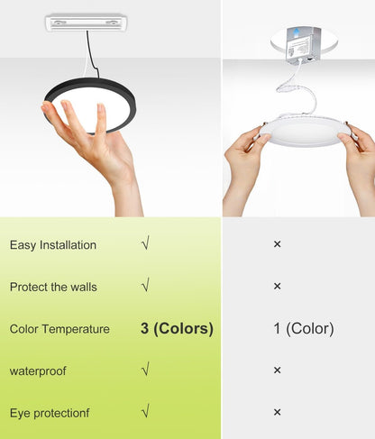 surface mount LED ceiling light vs recessed light, with easy installation, wall protection, 3 colors, waterproof and eye protection