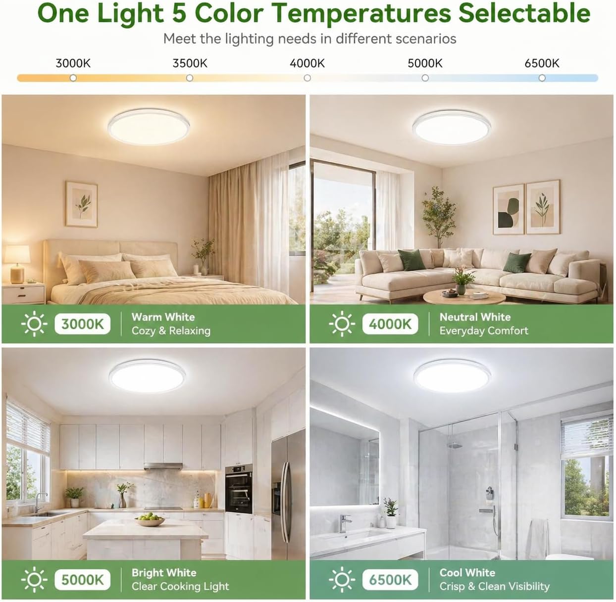 Zemty CL62 ceiling light with 5 selectable color temps (3000K/3500K/4000K/5000K/6500K) for different scenarios