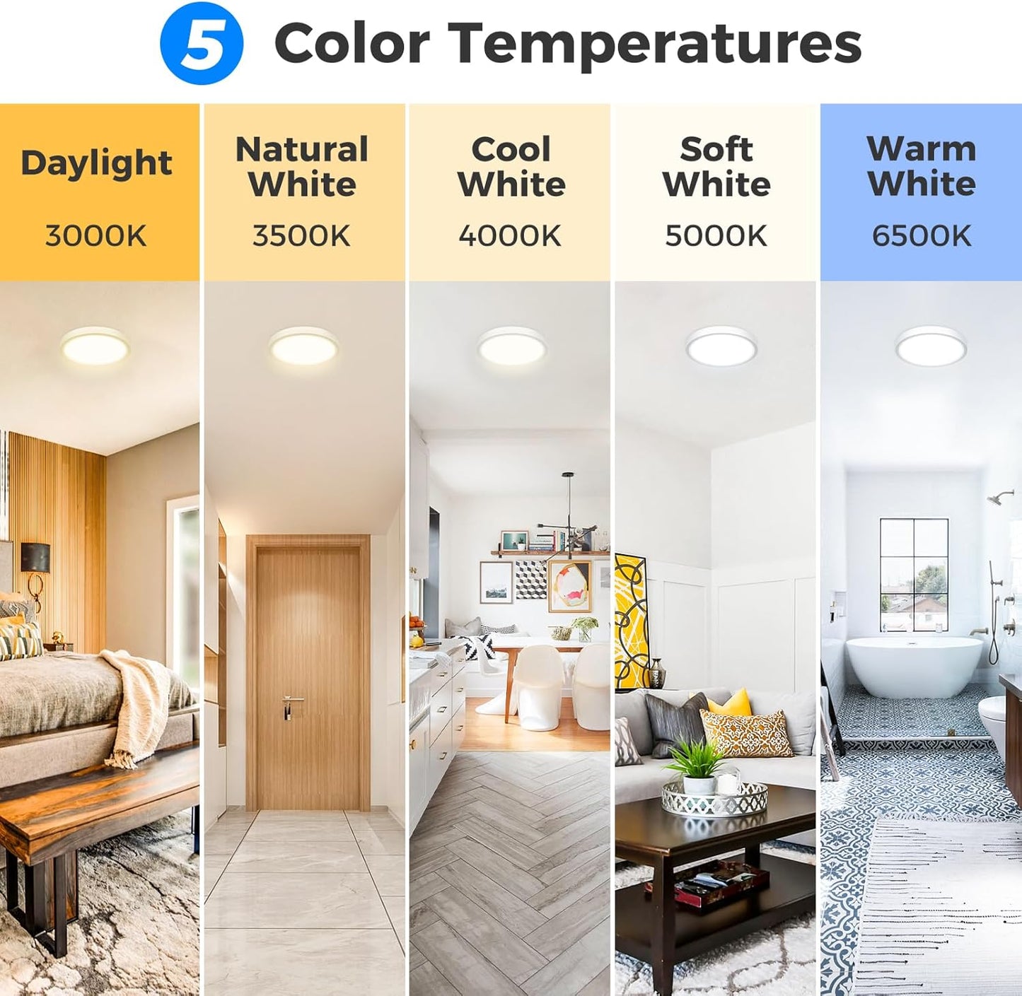 Zemty CL87 ceiling light with 5 selectable color temps (3000K/3500K/4000K/5000K/6500K) for different scenarios