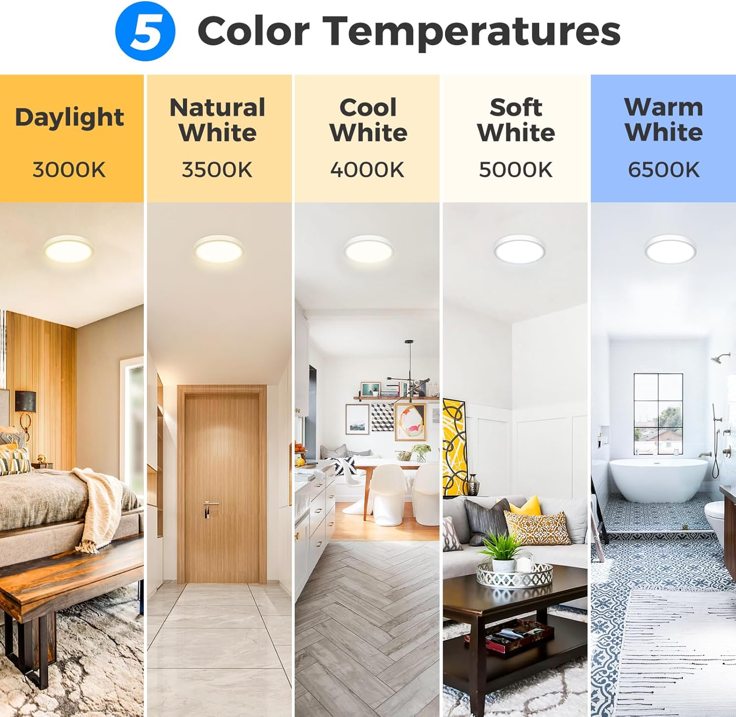 Zemty CL87 ceiling light with 5 selectable color temps (3000K/3500K/4000K/5000K/6500K) for different scenarios