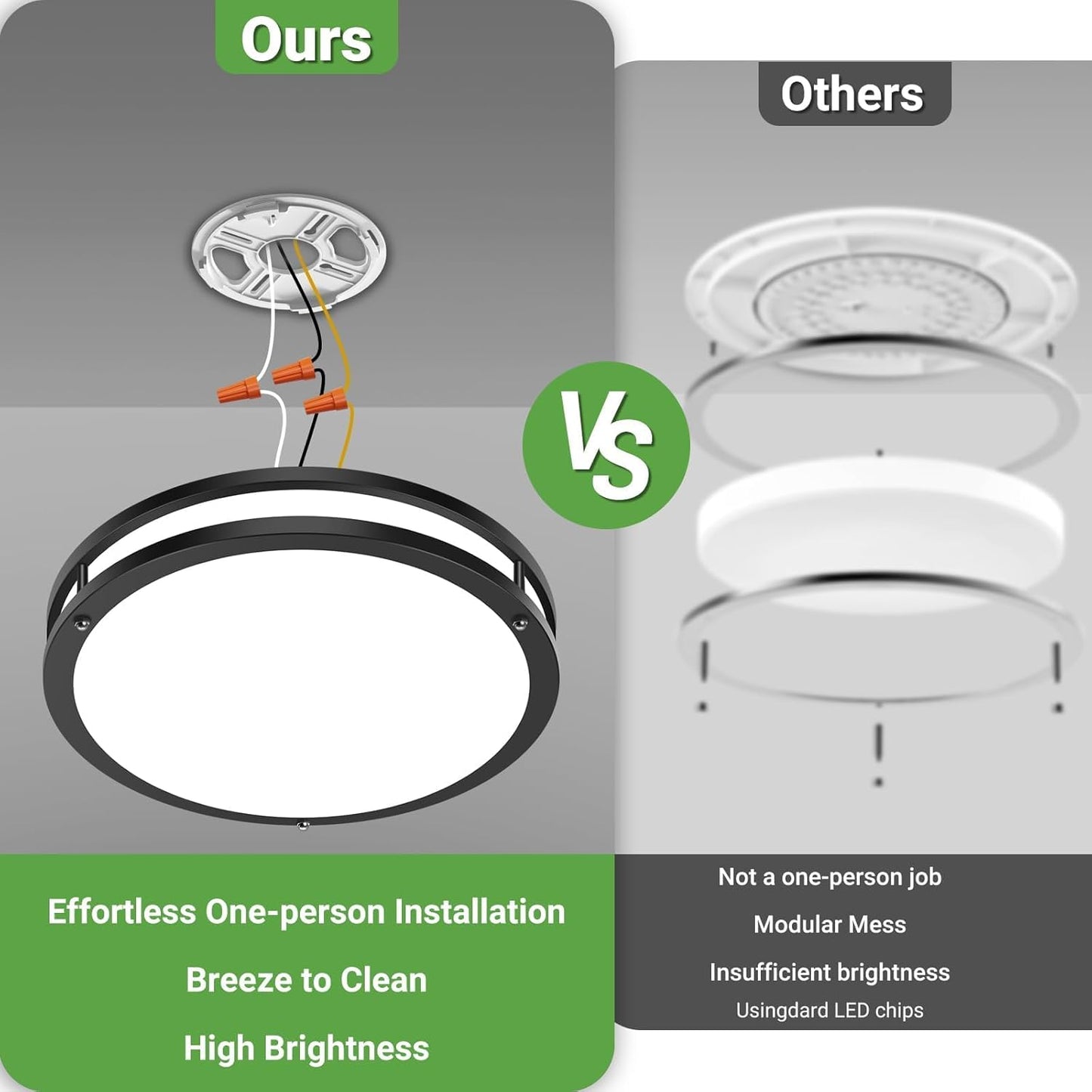 Zemty CL90 ceiling light with one-person installation, easy to clean, high brightness vs other lights