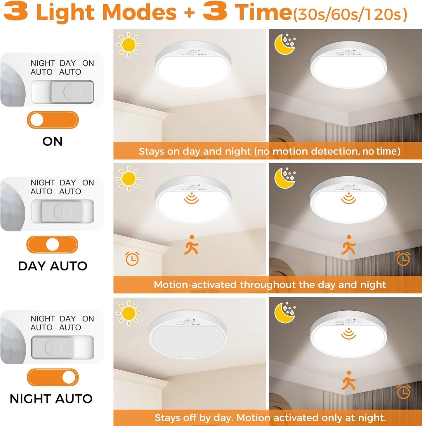 Zemty CLS18S ceiling light with 3 modes (ON/DAY AUTO/NIGHT AUTO) and 3 timer settings (30s/60s/120s)