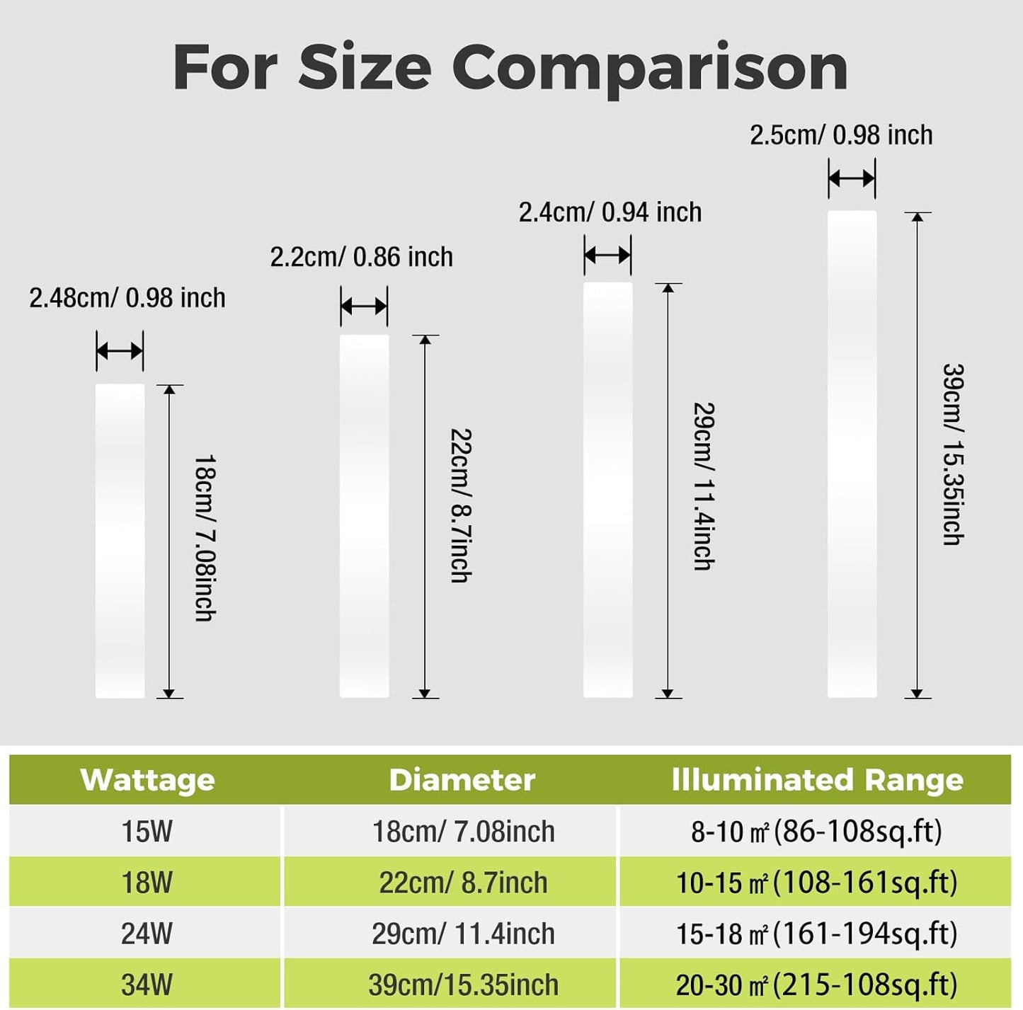 Zemty CLS29 ceiling light specifications: 15W/18W/24W/34W options, different sizes and illumination ranges