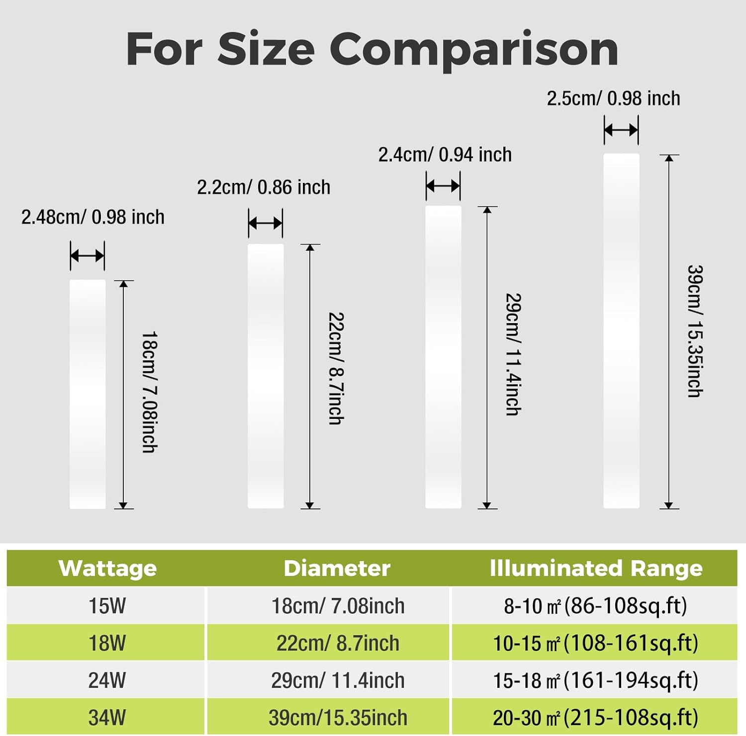 Zemty CLS29 ceiling light specifications: 15W/18W/24W/34W options, different sizes and illumination ranges