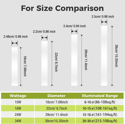 Zemty CLS29 ceiling light specifications: 15W/18W/24W/34W options, different sizes and illumination ranges