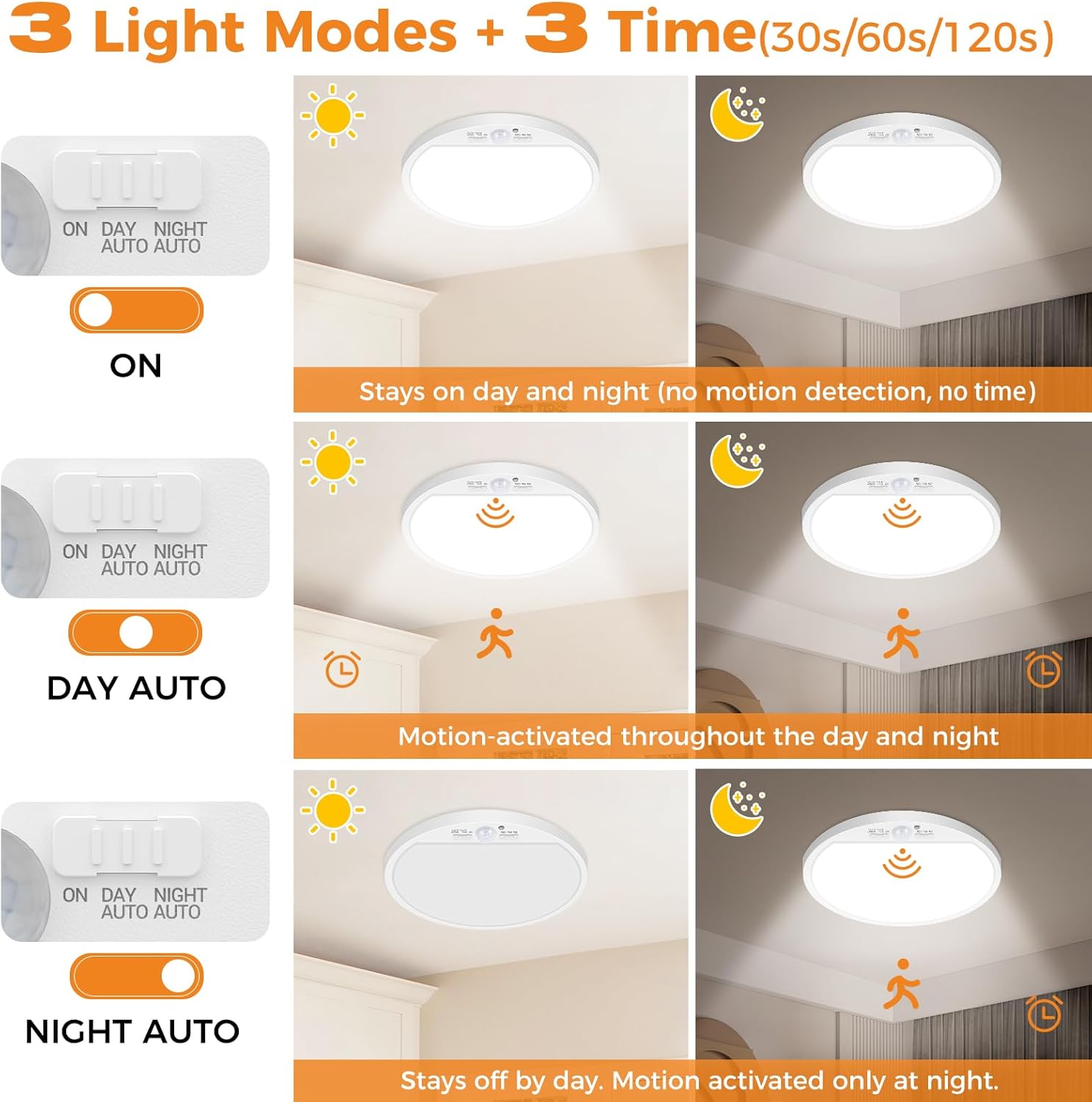 Zemty CLS29S ceiling light with 3 modes (ON/DAY AUTO/NIGHT AUTO) and 3 timer settings (30s/60s/120s)