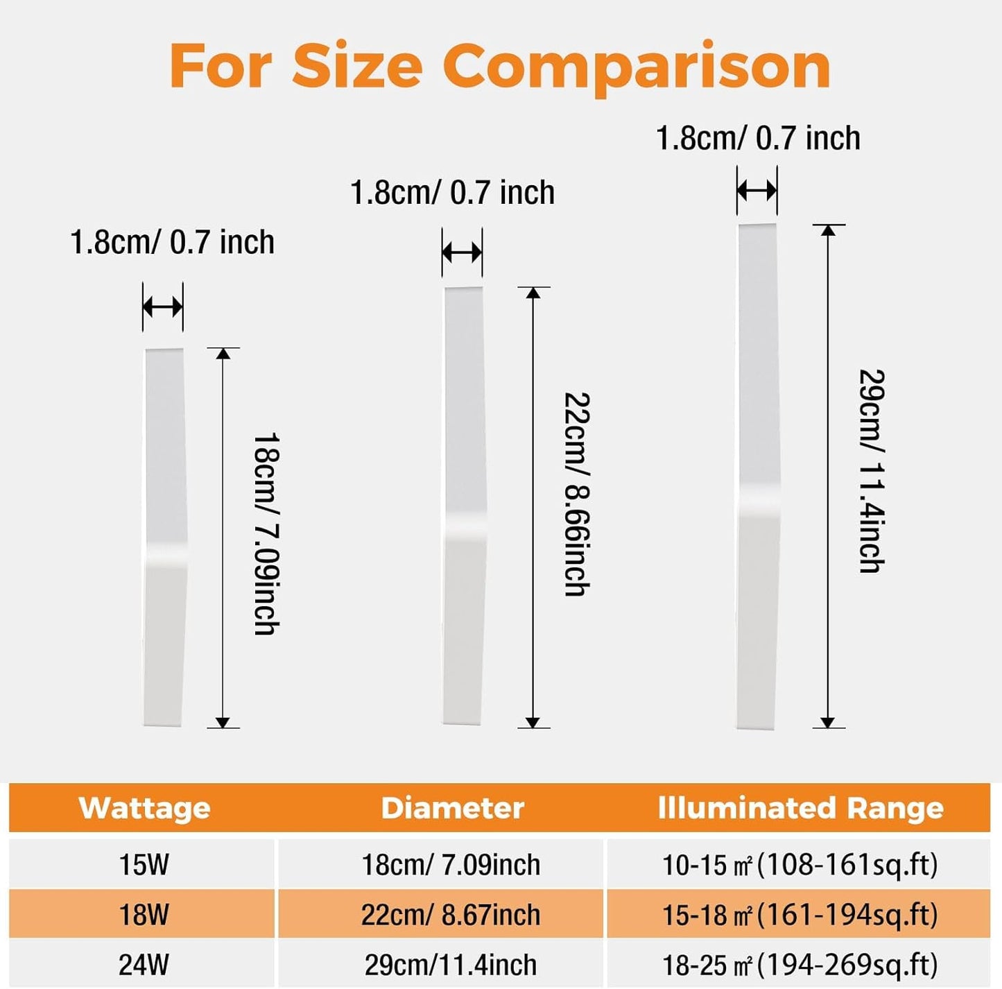 Zemty CLSF18 ceiling light specifications: 15W/18W/24W options, different sizes and illumination ranges