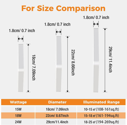 Zemty CLSF18 ceiling light specifications: 15W/18W/24W options, different sizes and illumination ranges